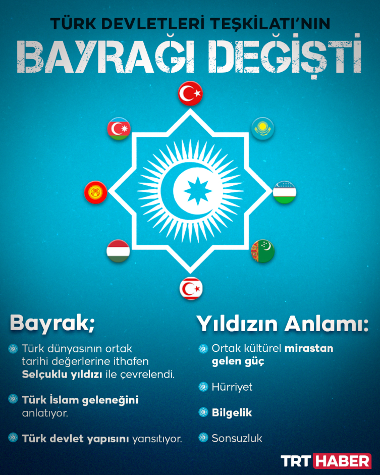 Türk Birliği 16 yaşında: Türk Devletleri Teşkilatı